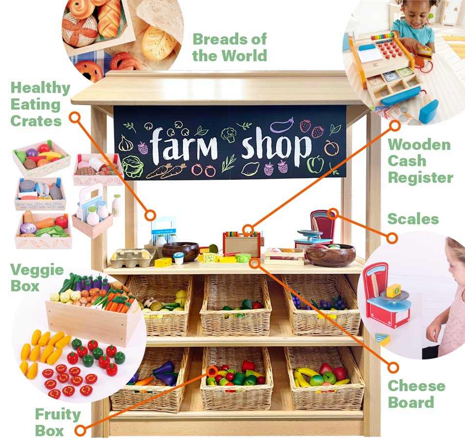 Make your own Farm Shop sign