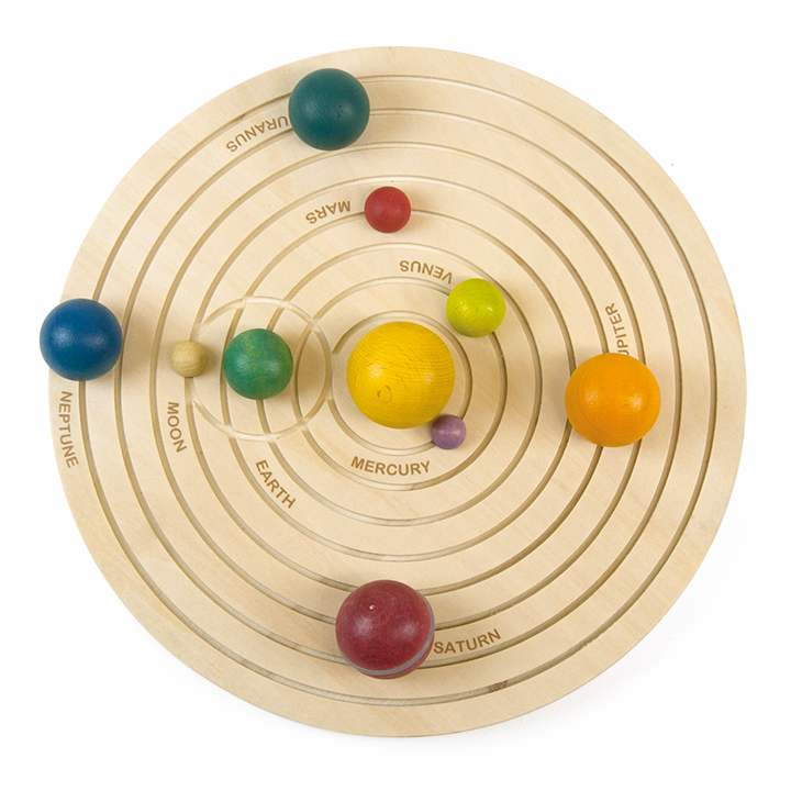 Planets positioned in their place on the board