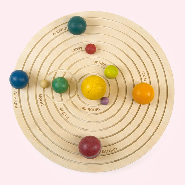 Planets positioned in their place on the board