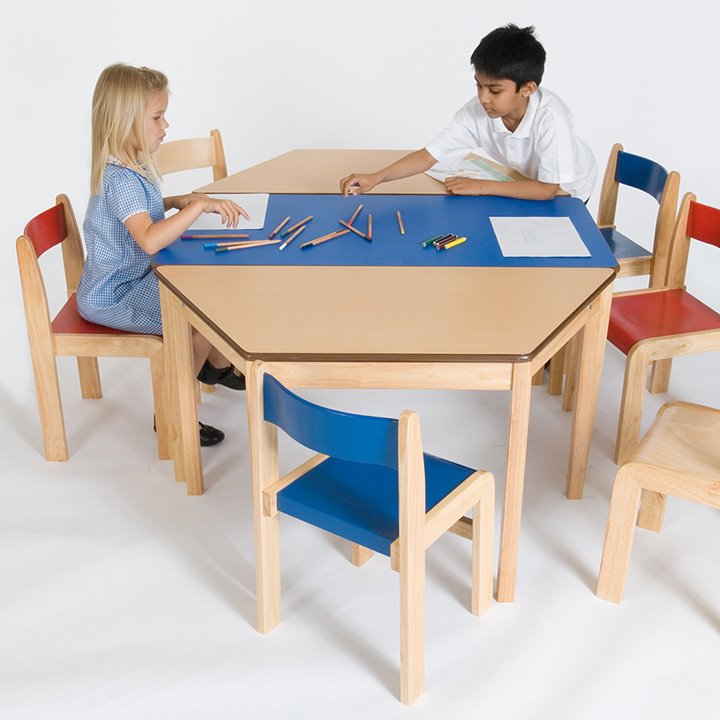 Combination of grouping tables