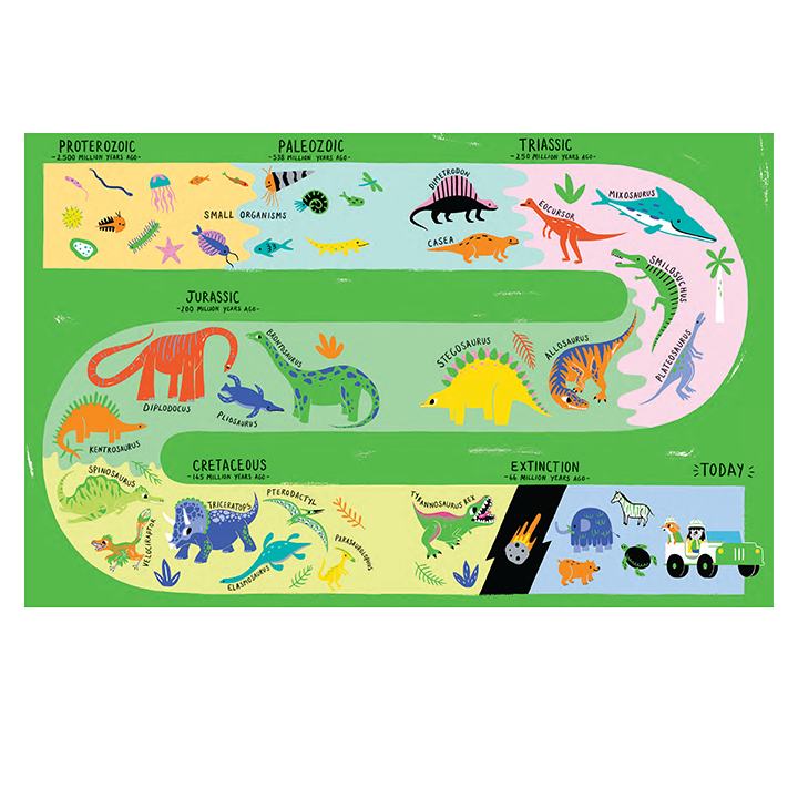 Spread from dinosaur book