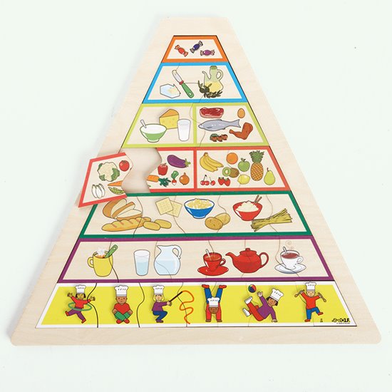 Pyramid puzzle with layers of diet components
